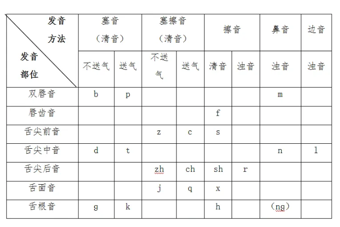 發(fā)音不準(zhǔn).png